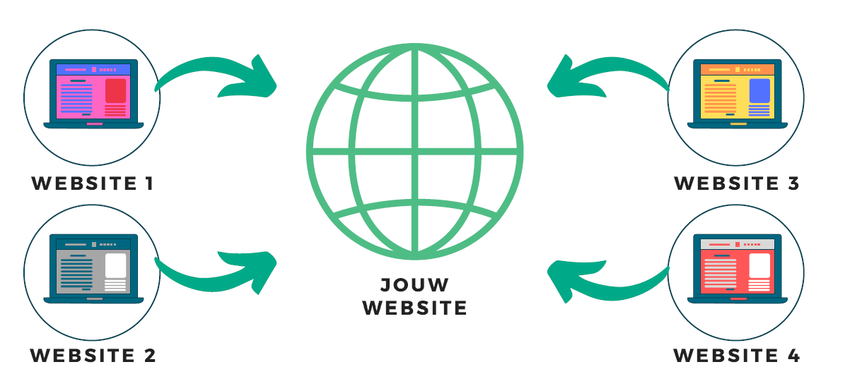 linkbuilding-uitleg