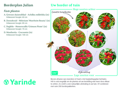 Beplantingsplan borderpakket Julian