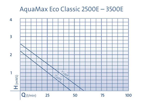 oase-aquamax-eco-classic-e_1.jpg
