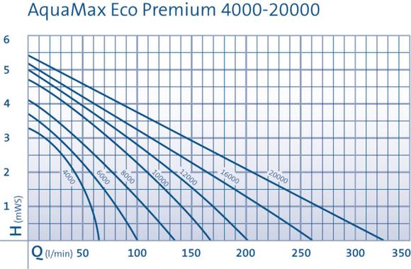 oase-aquamax-eco-premium-12000-005.jpg
