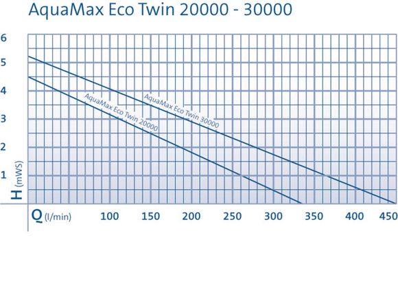 oase-aquamax-eco-twin-30000-vijverpomp-005.jpg