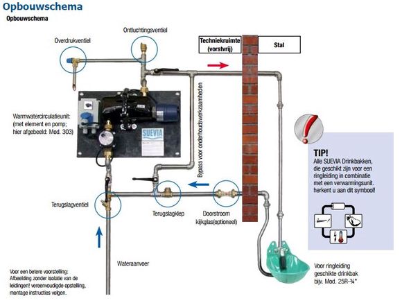 Suevia-rondpompsysteem-opbouwschema.jpg