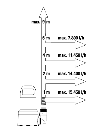 gardena-17000-Aquasensor-1.png