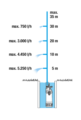 gardena-Dompelpomp-5900-4-Inox-4.png