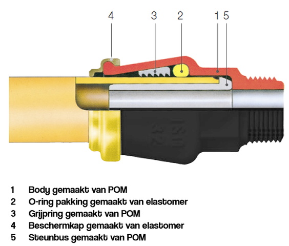 hawle-gas-doorsnee-tekening-tekst.png