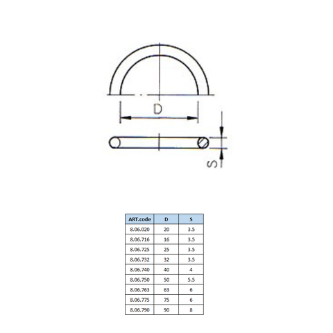 o-ring-pe-koppeling