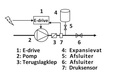 ebara-frequentieregelaar1