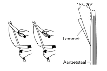Onderhandsgebruik van een aanzetstaal