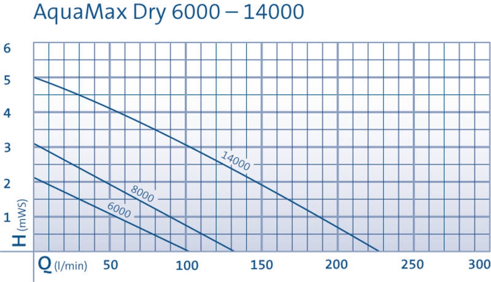 oase-aquamax-dry-14000-vijverpomp-003.jpg