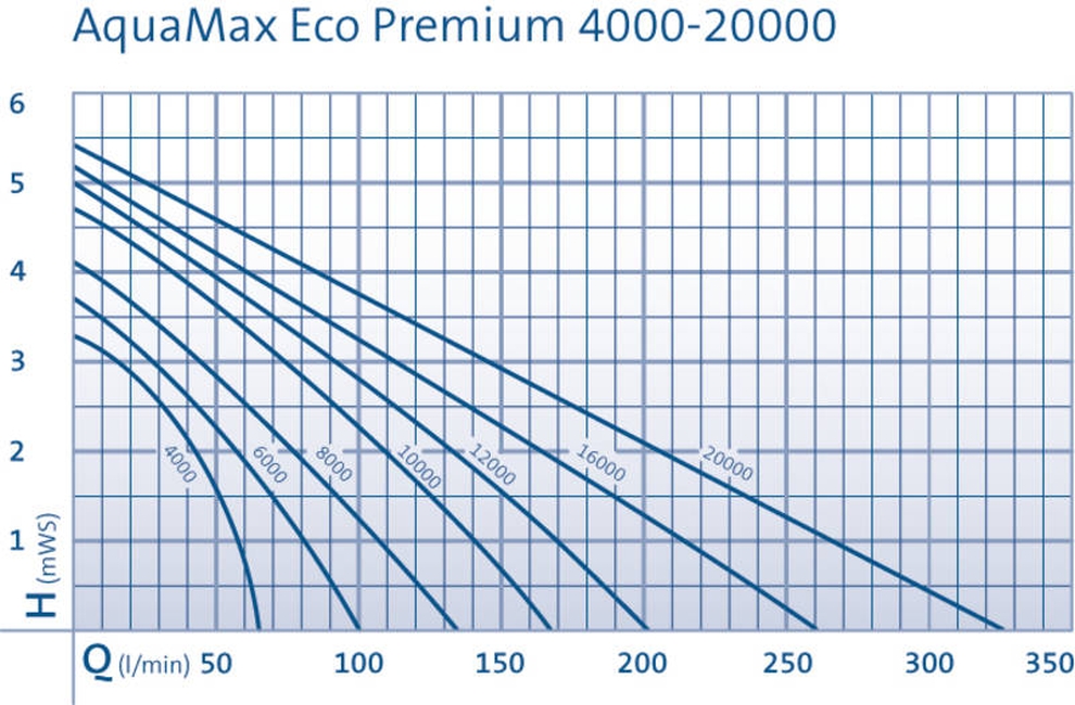oase-aquamax-eco-premium-20000-005.jpg