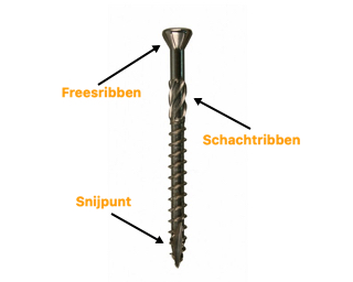 Welke vlonderschroef kiezen