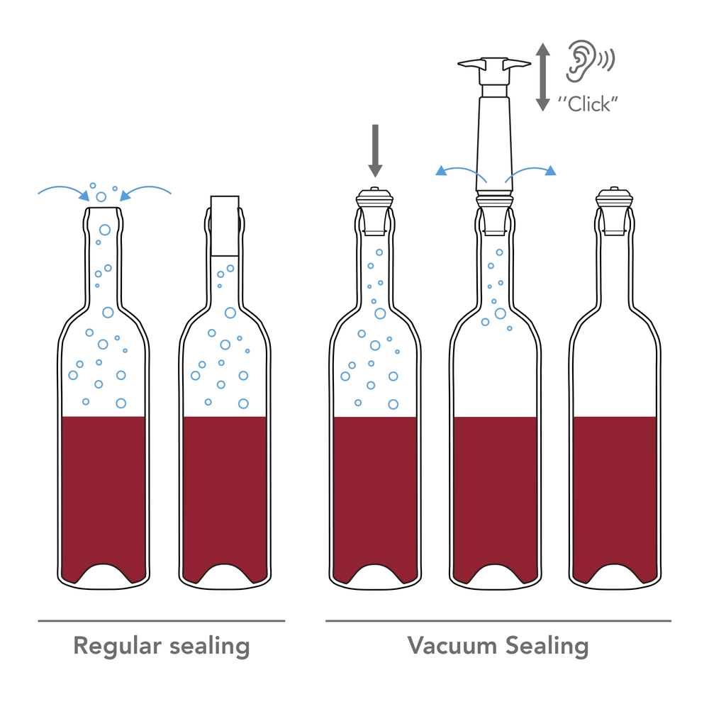 Coffret Vacuvin Vacuum Wine Saver 1 pompe à vide + 2 bouchons + 2 verseurs