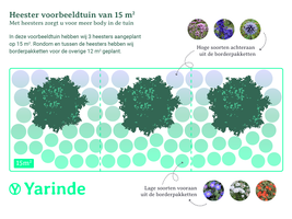 Beplantingsplan voor struiken en heesters van Yarinde